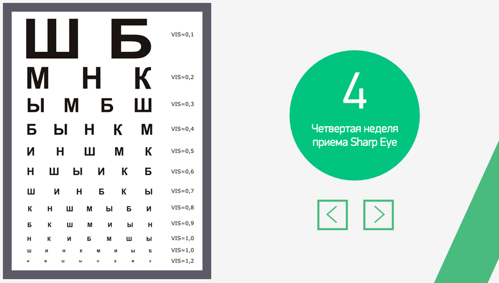 Зрение 1 отзывы. Зрение -0.5. Зрение минус 0.5. Зрение минус 1. Зрение минус 0.1.